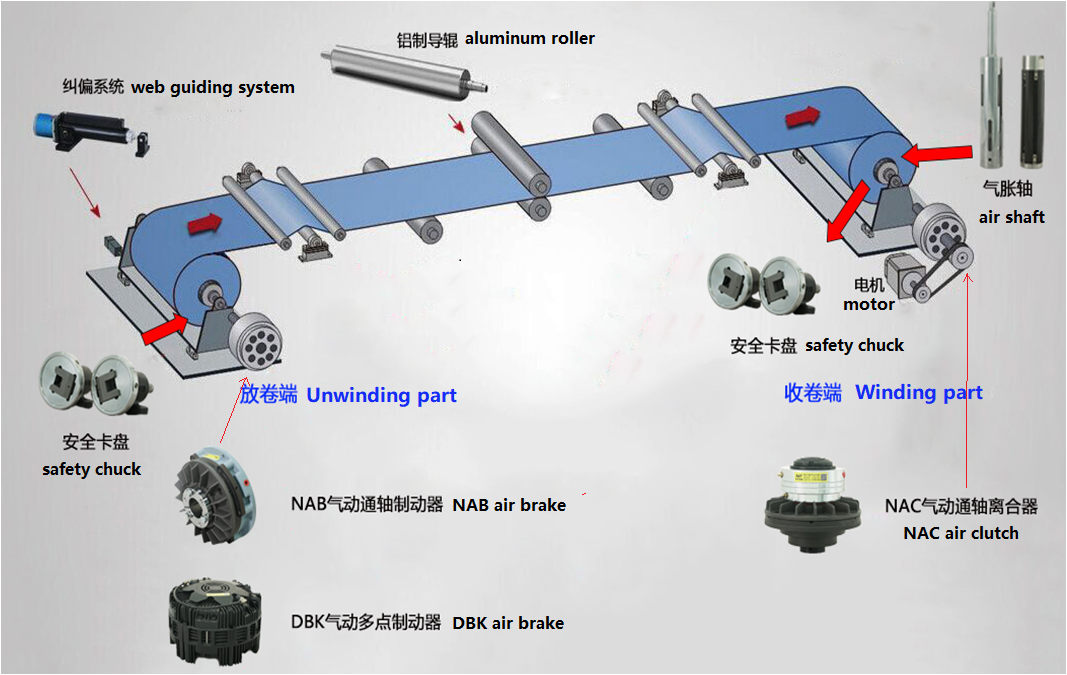 auto tension control system for winding unwinding station