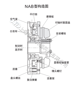 通軸式氣動制動器NAB系列結構圖