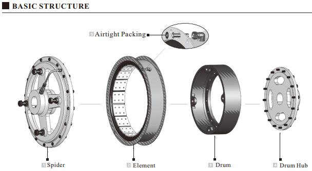 equal Eaton Airflex CB product assembly