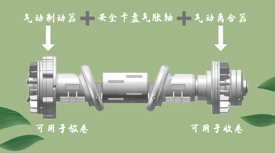 氣脹軸安全卡盤工作原理是什么？