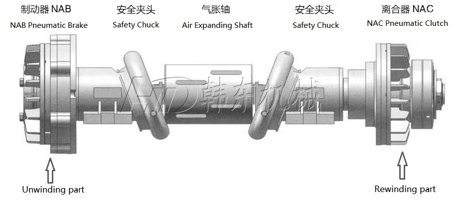 safety chuck, air shaft and pneumatic clutch brake tension control