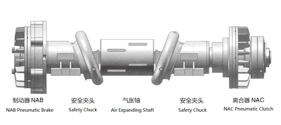 What is included in the air tension control system?