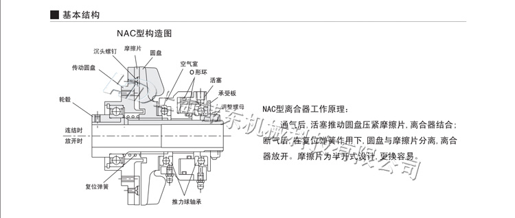 張力控制離合器工作原理結構圖