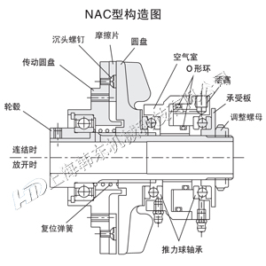 詳解氣動離合器結構和原理