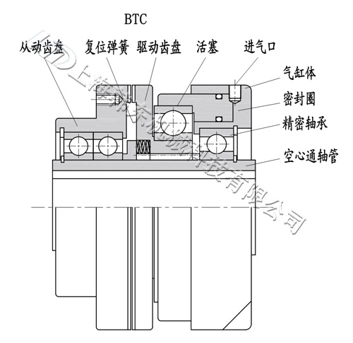 氣動齒式離合器BTC型結構組成