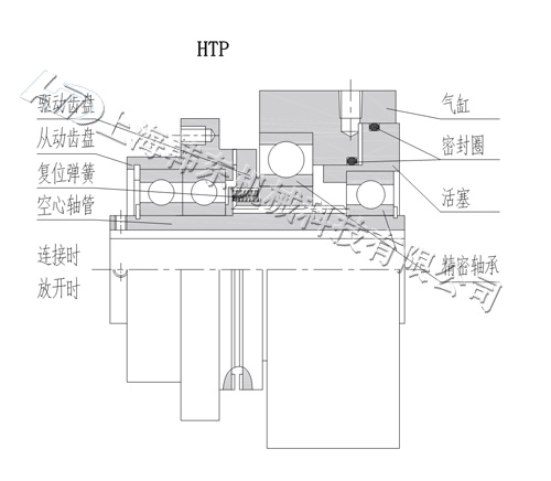 氣動齒式離合器