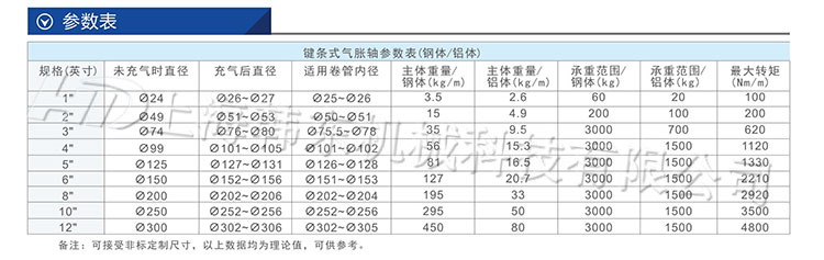 通鍵式氣脹軸參數表