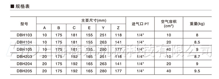 DBH空壓碟式制動器規格表