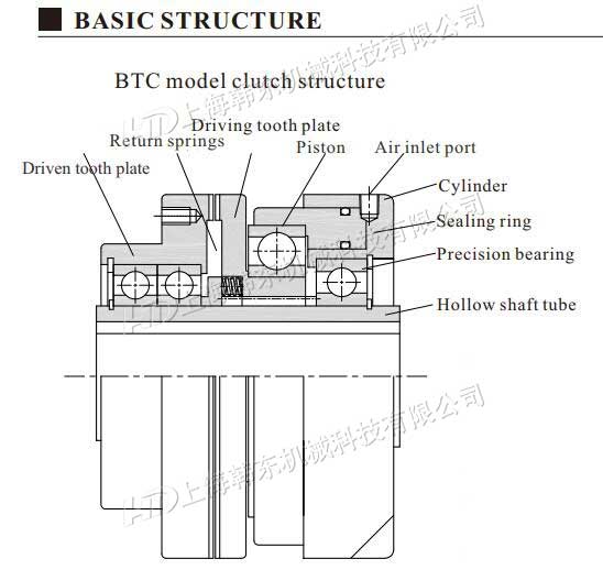 BTC pneumatic tooth clutch 