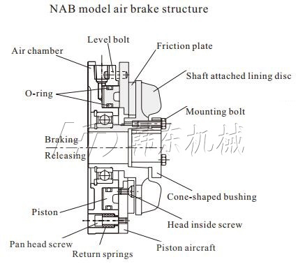 Structure of NAB air shaft brake