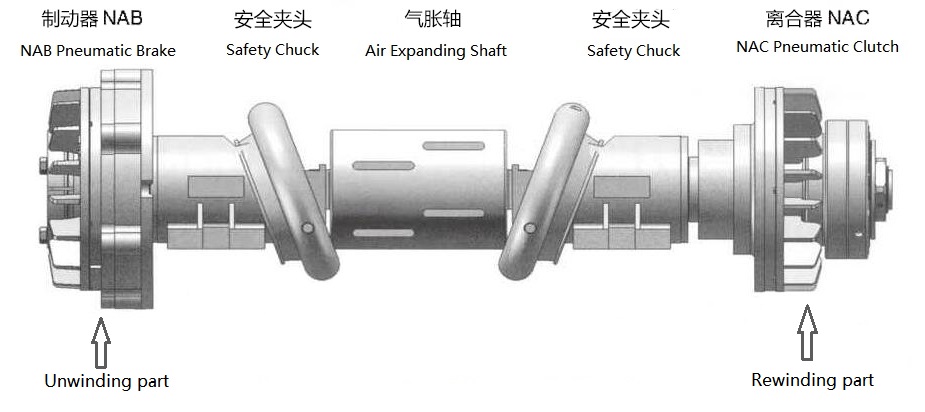 Working thoery of air shaft and safety chuck